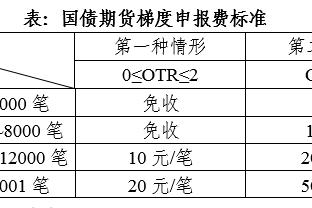 马卡：皇马内部讨论久保健英回归以及1500万欧报价凯帕可能性